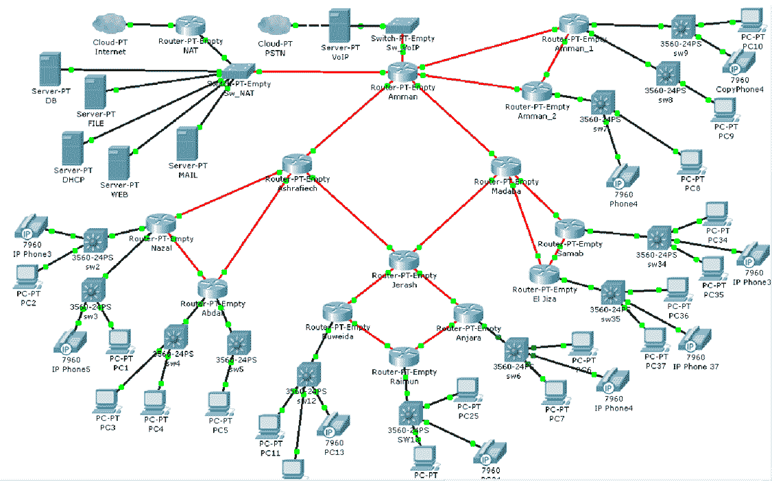 Network Topology Diagram
